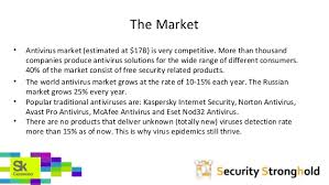 screenshot of Active Shield